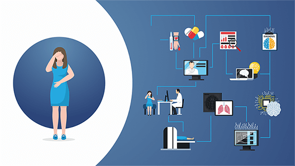 Illustration of woman in pain and flow chart from testing to results